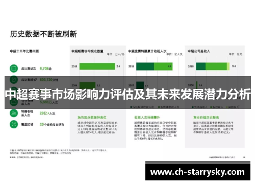 中超赛事市场影响力评估及其未来发展潜力分析