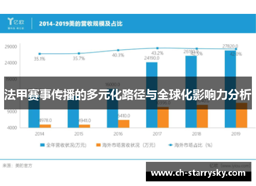 法甲赛事传播的多元化路径与全球化影响力分析