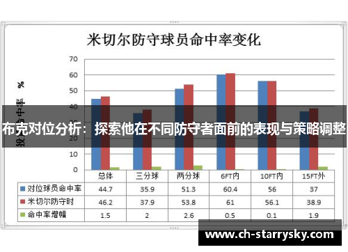 布克对位分析：探索他在不同防守者面前的表现与策略调整