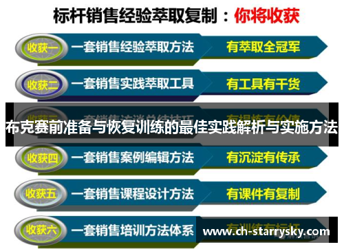 布克赛前准备与恢复训练的最佳实践解析与实施方法