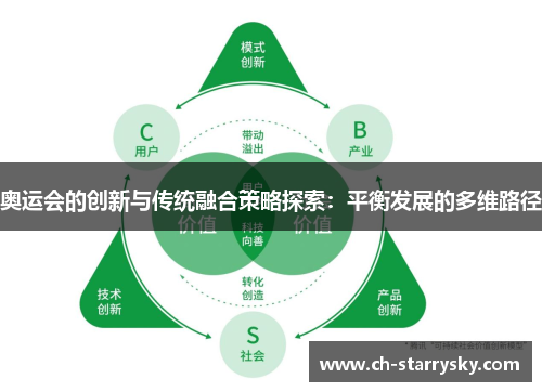 奥运会的创新与传统融合策略探索：平衡发展的多维路径