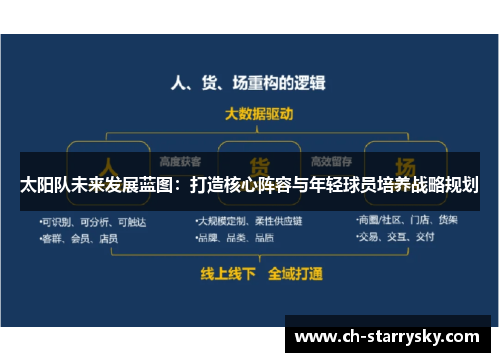 太阳队未来发展蓝图：打造核心阵容与年轻球员培养战略规划