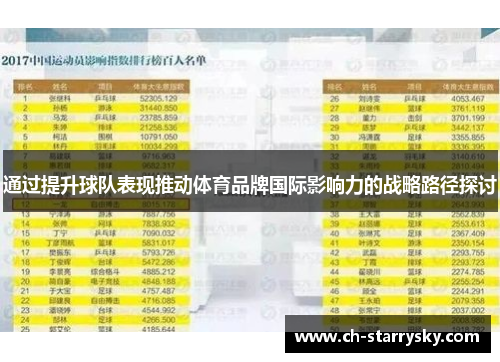 通过提升球队表现推动体育品牌国际影响力的战略路径探讨