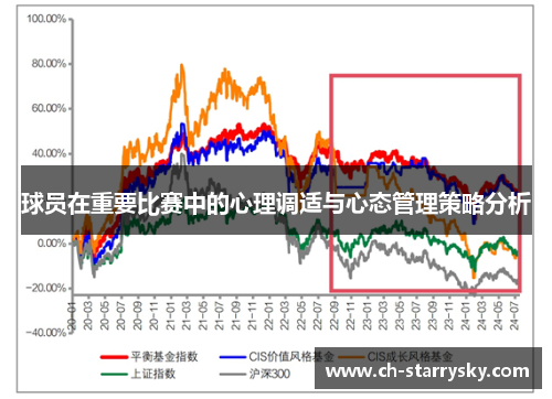 球员在重要比赛中的心理调适与心态管理策略分析