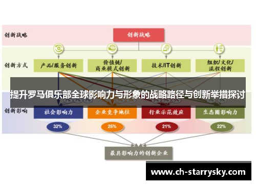 提升罗马俱乐部全球影响力与形象的战略路径与创新举措探讨
