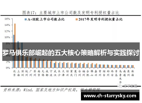 罗马俱乐部崛起的五大核心策略解析与实践探讨