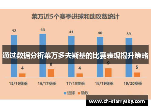 通过数据分析莱万多夫斯基的比赛表现提升策略