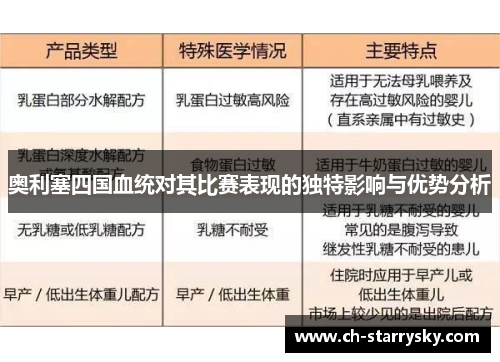 奥利塞四国血统对其比赛表现的独特影响与优势分析