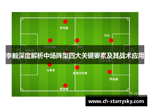 李毅深度解析中场阵型四大关键要素及其战术应用