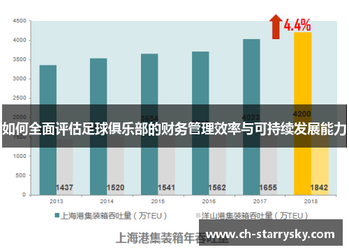 如何全面评估足球俱乐部的财务管理效率与可持续发展能力