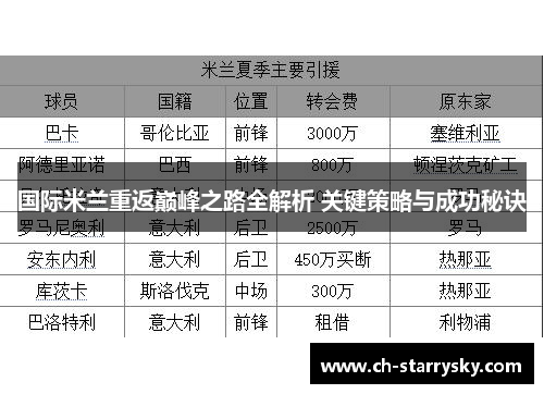 国际米兰重返巅峰之路全解析 关键策略与成功秘诀