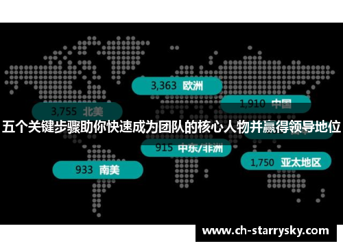 五个关键步骤助你快速成为团队的核心人物并赢得领导地位