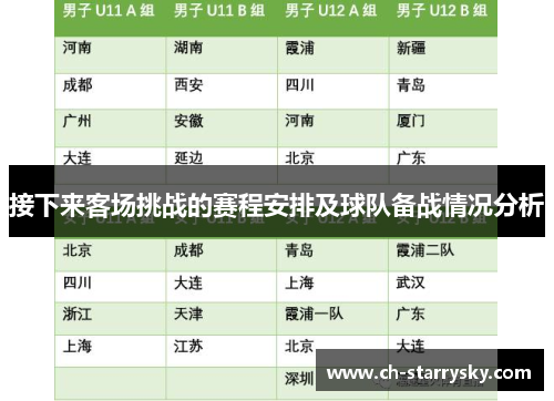接下来客场挑战的赛程安排及球队备战情况分析