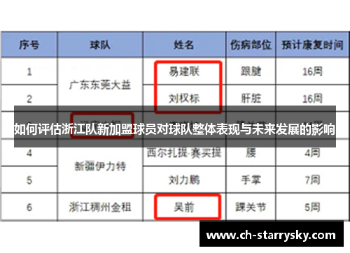 如何评估浙江队新加盟球员对球队整体表现与未来发展的影响