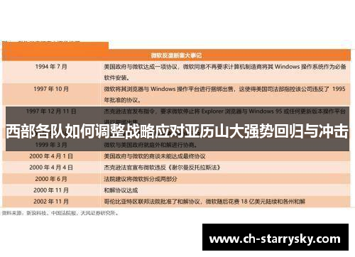 西部各队如何调整战略应对亚历山大强势回归与冲击