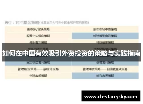 如何在中国有效吸引外资投资的策略与实践指南