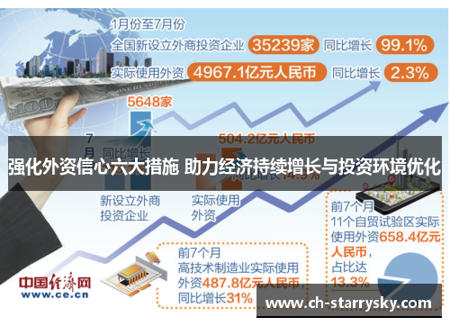 强化外资信心六大措施 助力经济持续增长与投资环境优化
