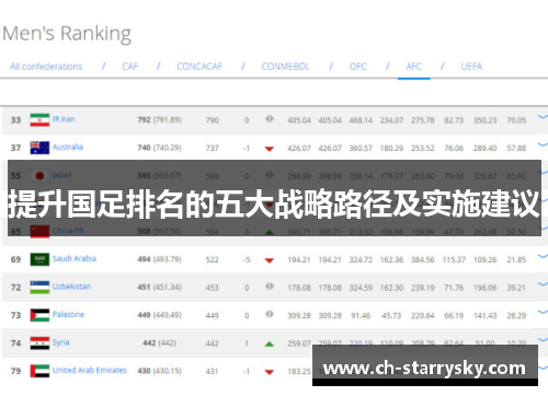 提升国足排名的五大战略路径及实施建议