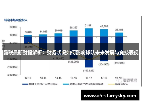 曼联最新财报解析：财务状况如何影响球队未来发展与竞技表现