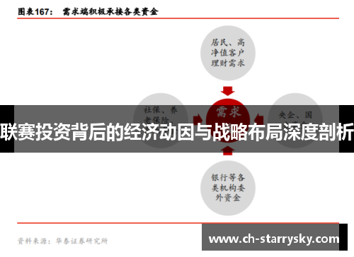 联赛投资背后的经济动因与战略布局深度剖析