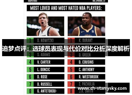 追梦点评：选球员表现与代价对比分析深度解析