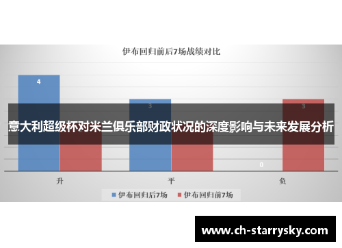 意大利超级杯对米兰俱乐部财政状况的深度影响与未来发展分析