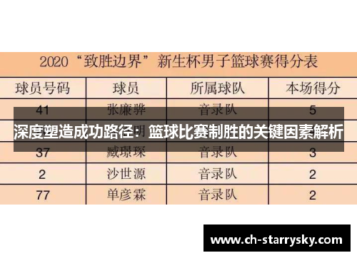 深度塑造成功路径：篮球比赛制胜的关键因素解析