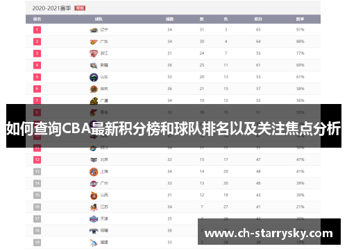 如何查询CBA最新积分榜和球队排名以及关注焦点分析