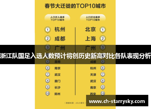 浙江队国足入选人数预计将创历史新高对比各队表现分析