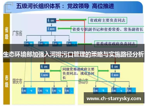 生态环境部加强入河排污口管理的策略与实施路径分析