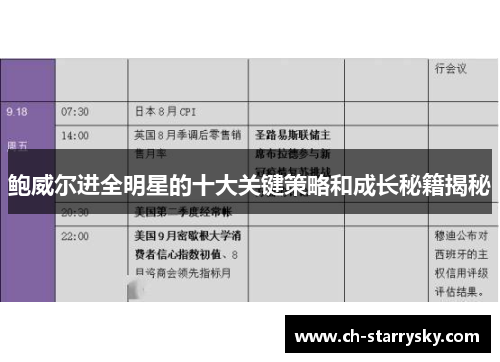 鲍威尔进全明星的十大关键策略和成长秘籍揭秘