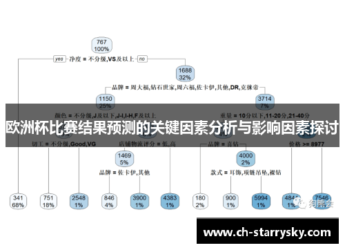 欧洲杯比赛结果预测的关键因素分析与影响因素探讨