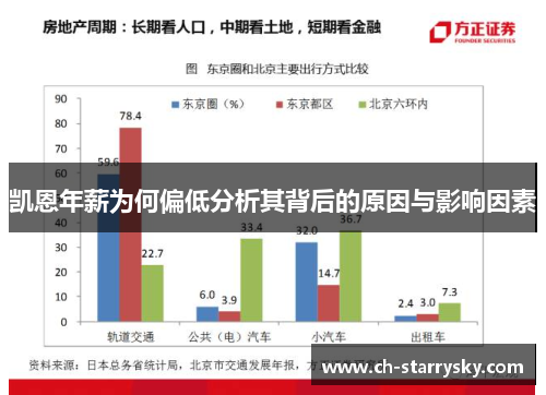 凯恩年薪为何偏低分析其背后的原因与影响因素