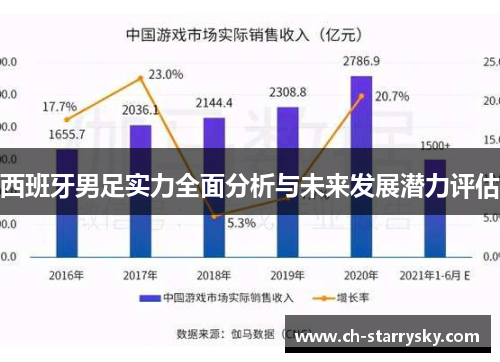 西班牙男足实力全面分析与未来发展潜力评估