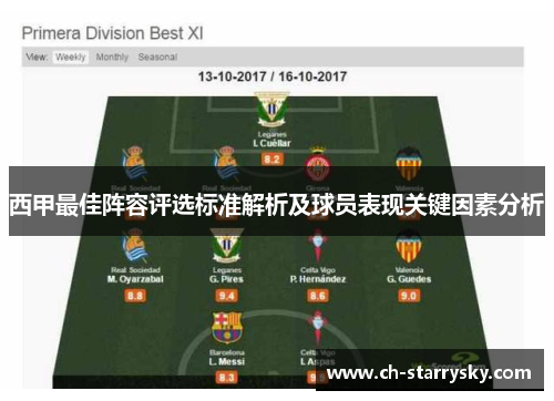 西甲最佳阵容评选标准解析及球员表现关键因素分析